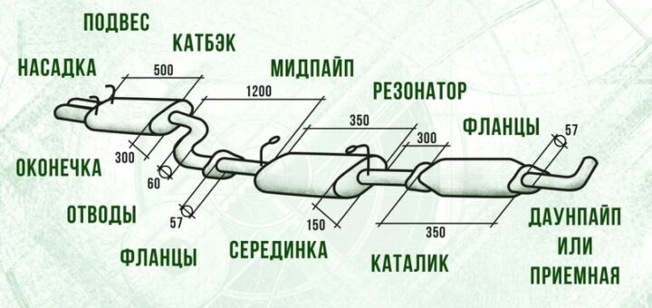 Сделать выхлоп и кайфовать. Часть 2.