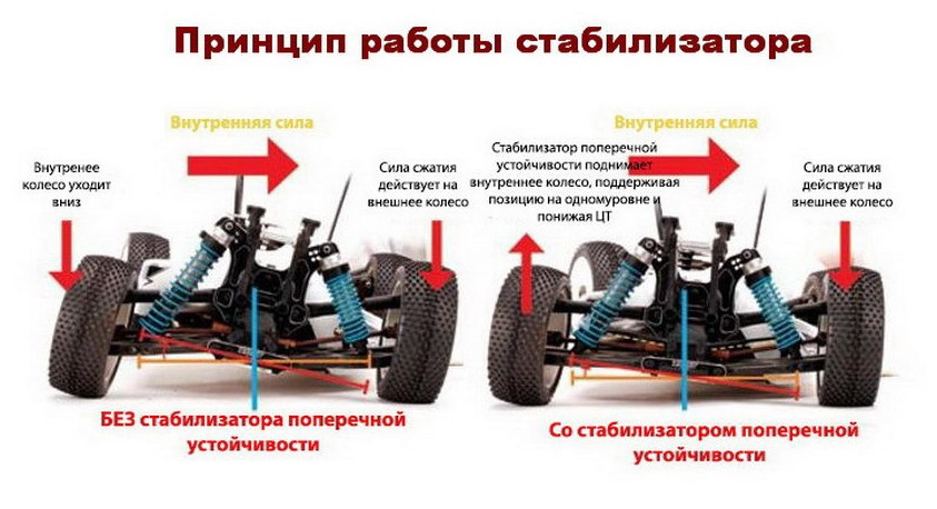 Схема принципа работы стабилизатора
