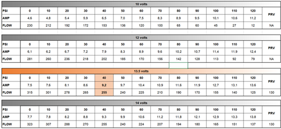 карта производительности насосов.png