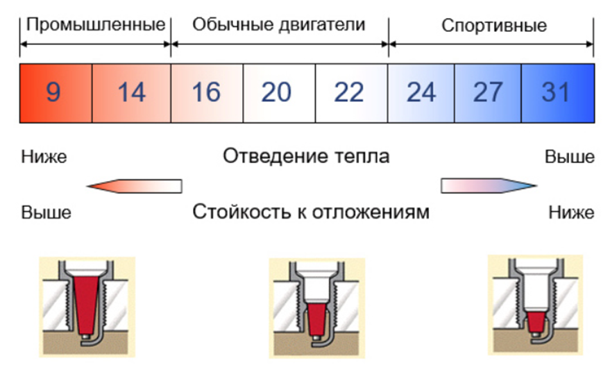 калильное число.Таблица